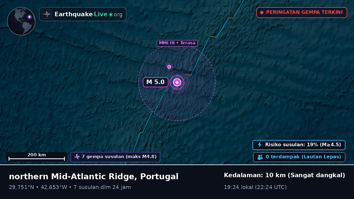 Samudra Atlantik Utara (Portugal)