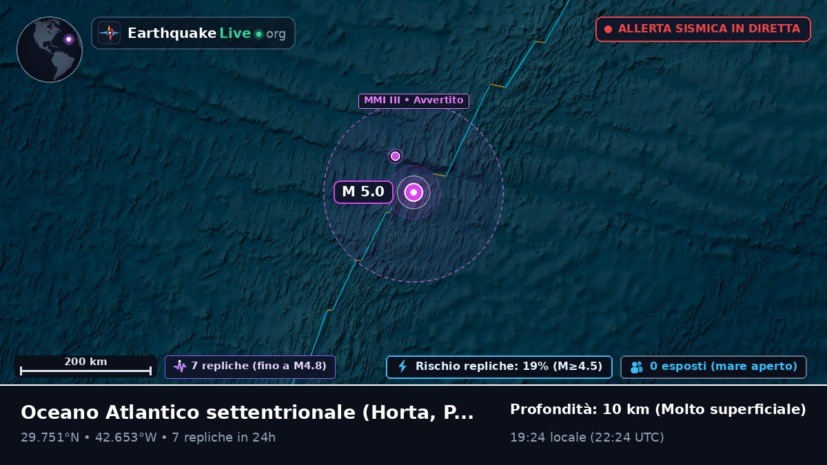 Oceano Atlantico settentrionale (Portogallo)