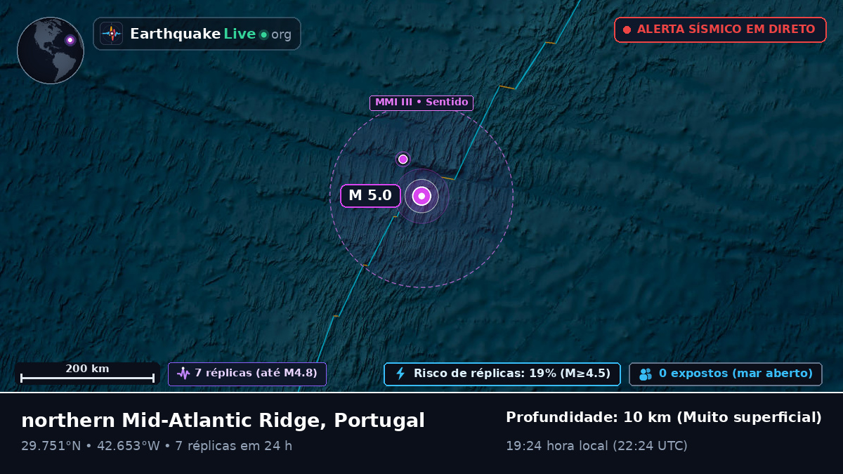 Oceano Atlântico Norte (Portugal)