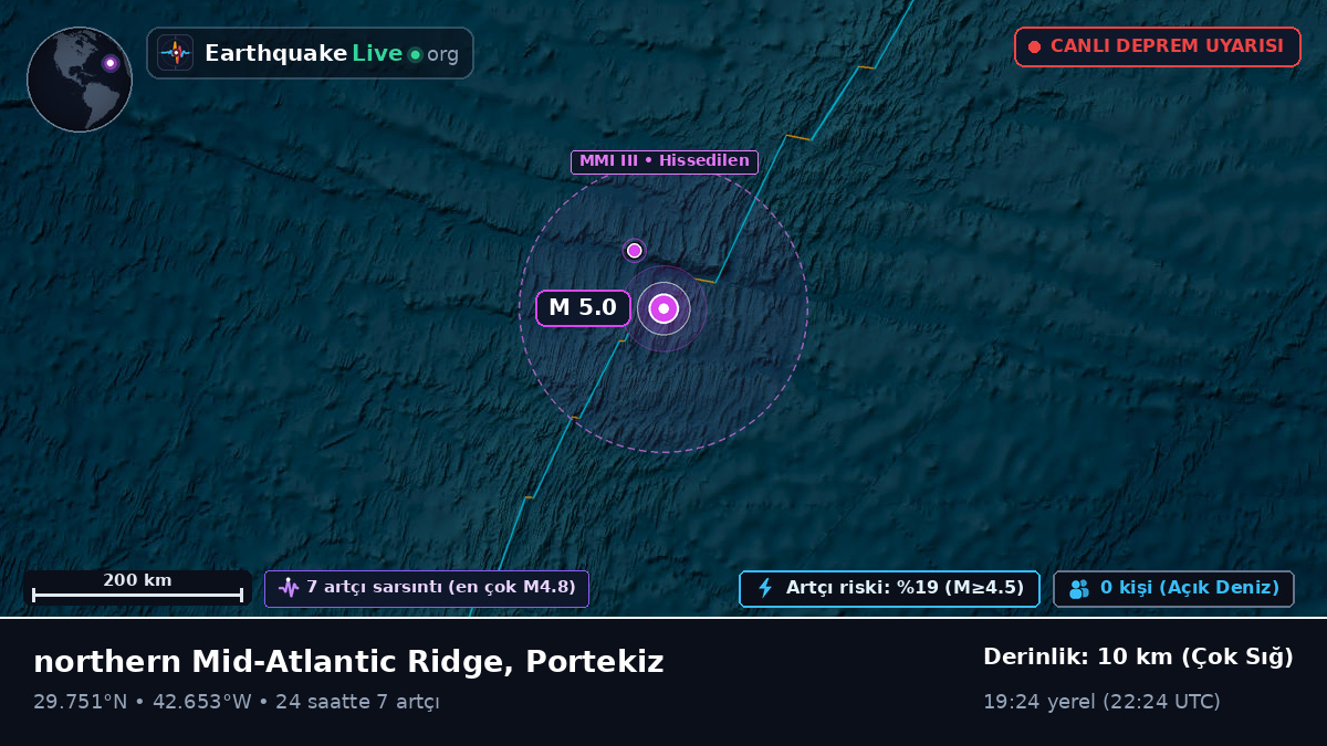 Kuzey Atlantik Okyanusu (Portekiz)