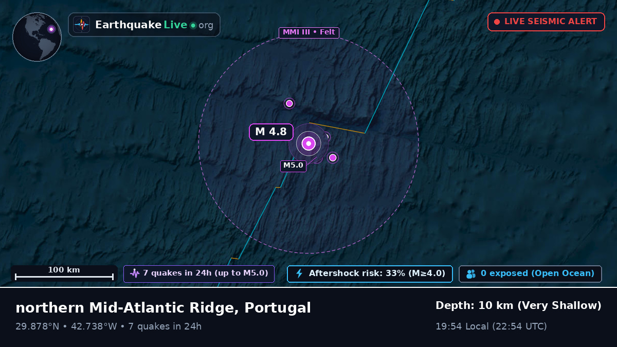 North Atlantic Ocean (Portugal)