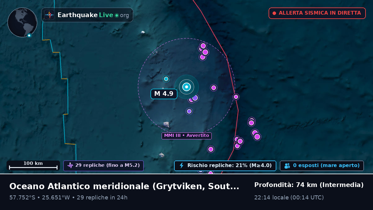 Oceano Atlantico meridionale (South Georgia and the Islands)