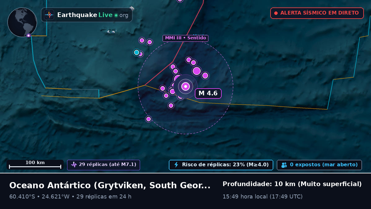 Oceano Antártico (South Georgia and the Islands)
