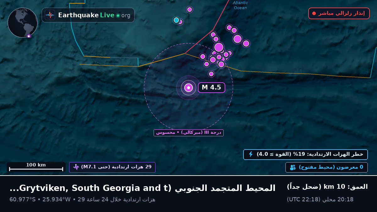 المحيط المتجمد الجنوبي (South Georgia and the Islands)