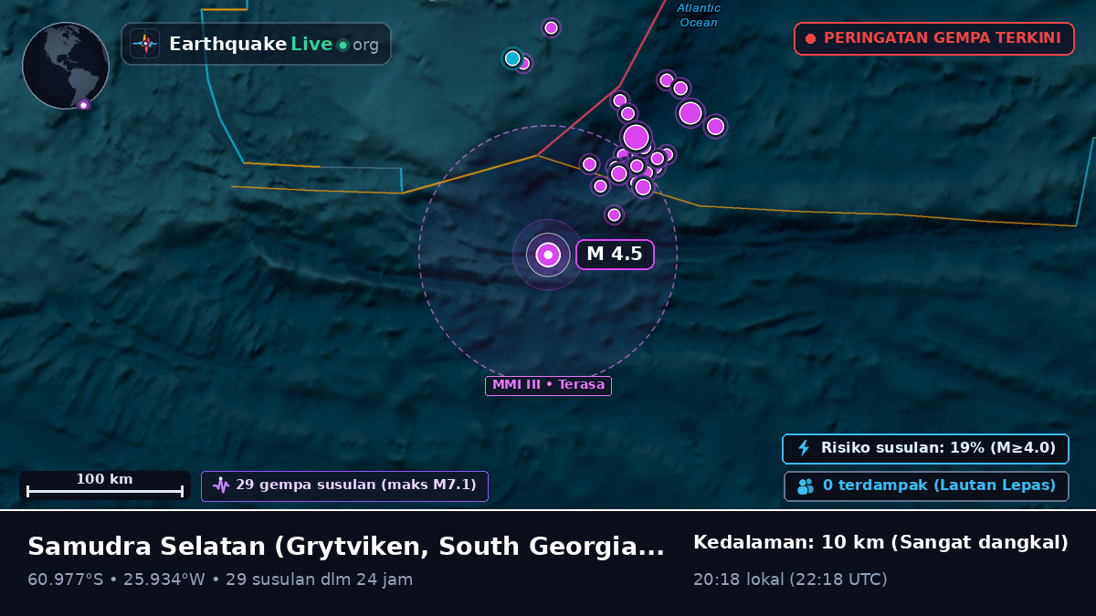 Samudra Selatan (South Georgia and the Islands)