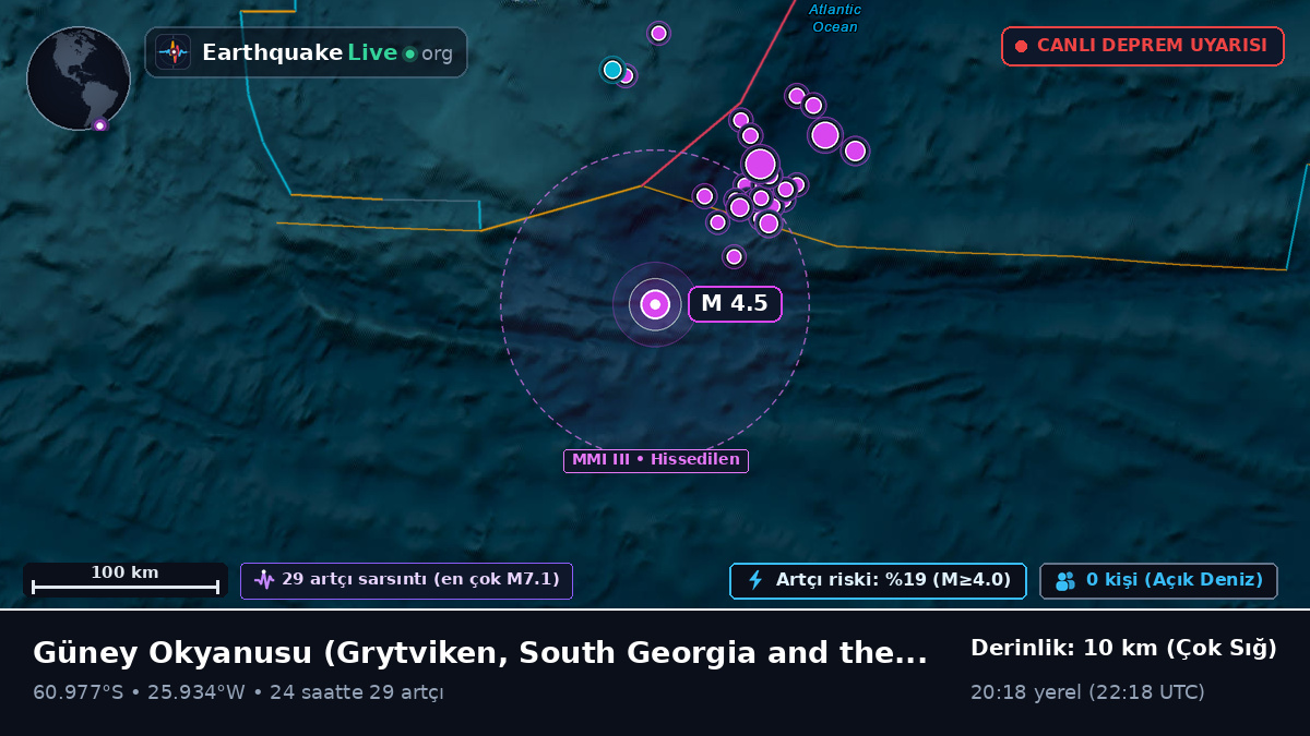 Güney Okyanusu (South Georgia and the Islands)