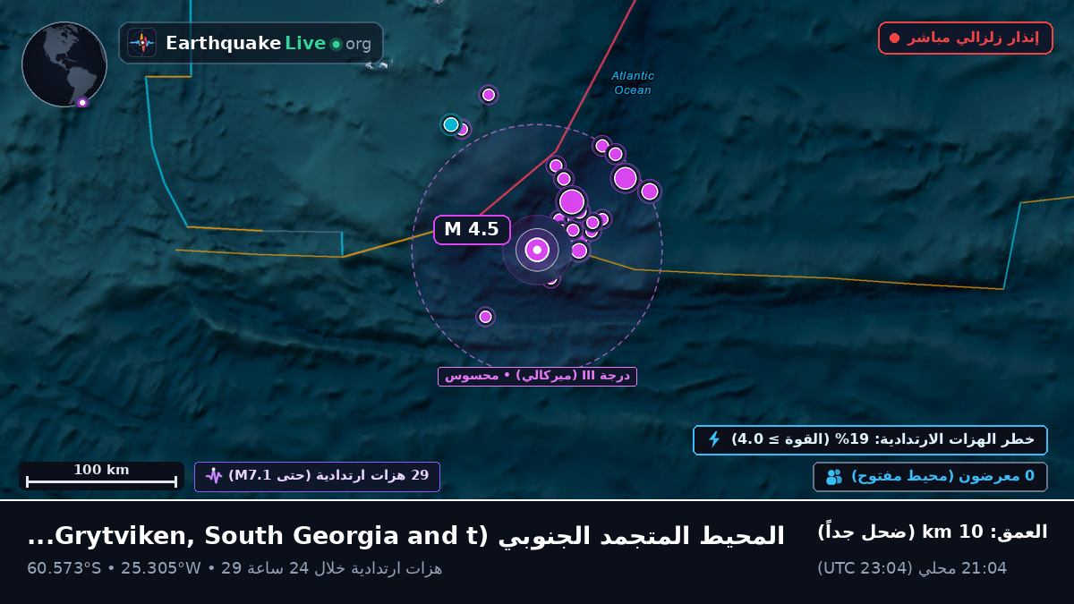 المحيط المتجمد الجنوبي (South Georgia and the Islands)