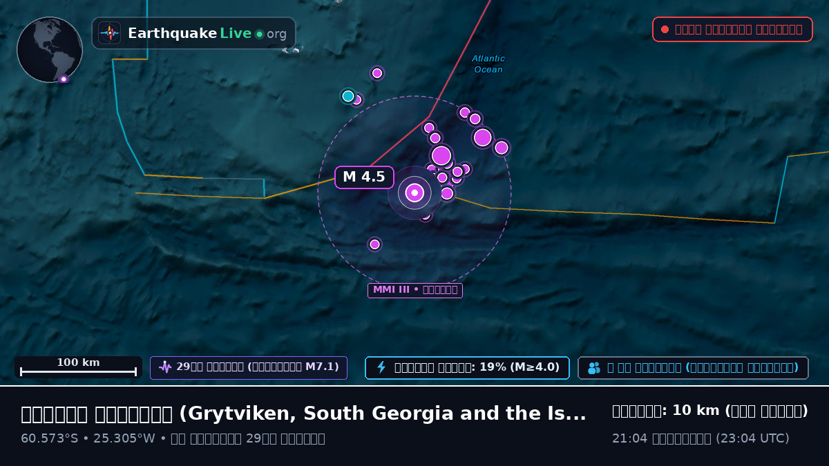 দক্ষিণ মহাসাগর (South Georgia and the Islands)