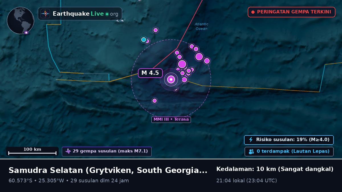 Samudra Selatan (South Georgia and the Islands)