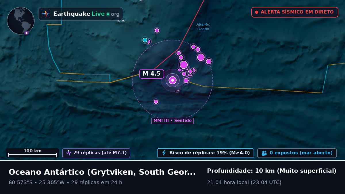 Oceano Antártico (South Georgia and the Islands)
