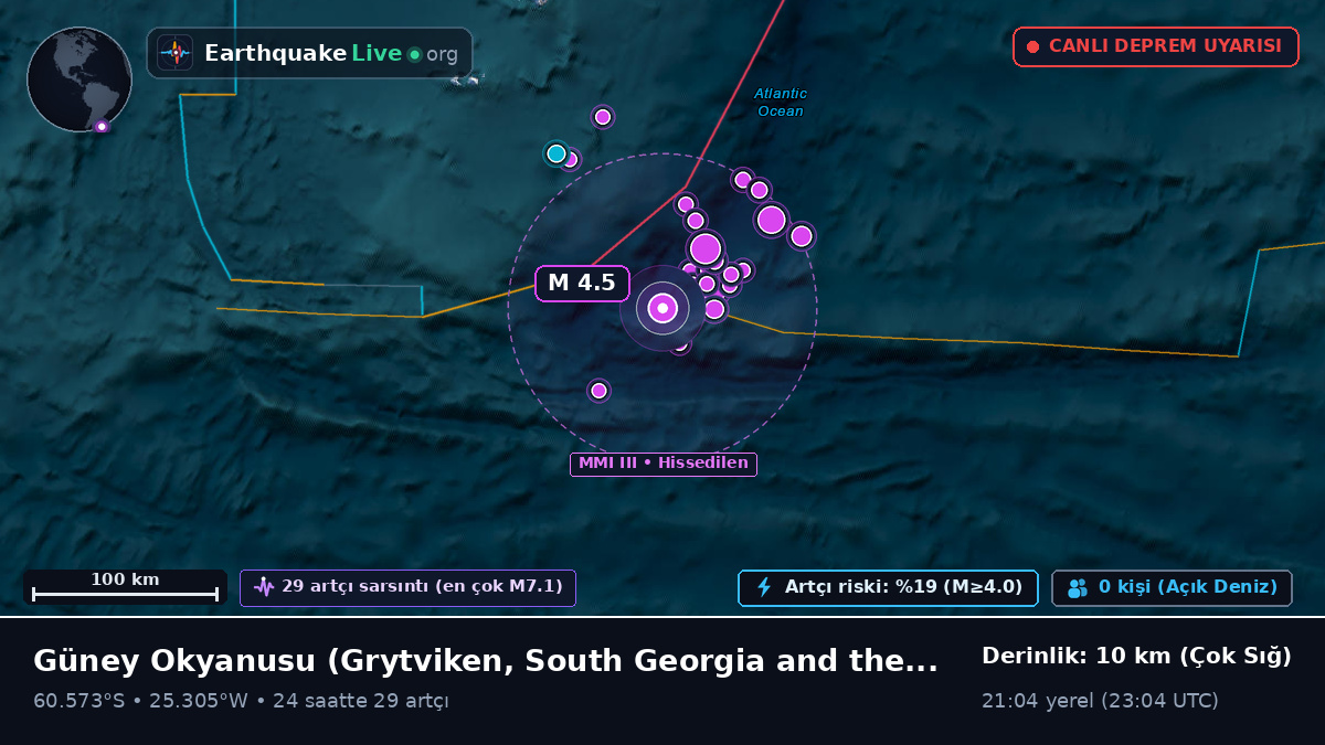 Güney Okyanusu (South Georgia and the Islands)