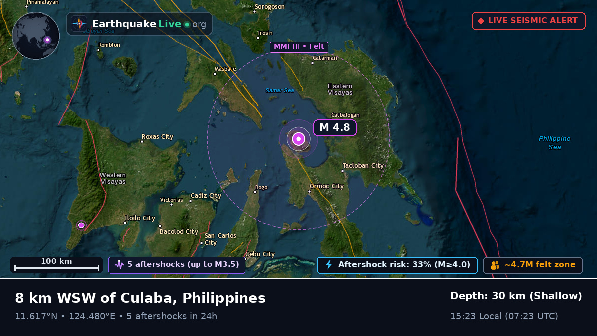 Philippine Sea (Philippines)