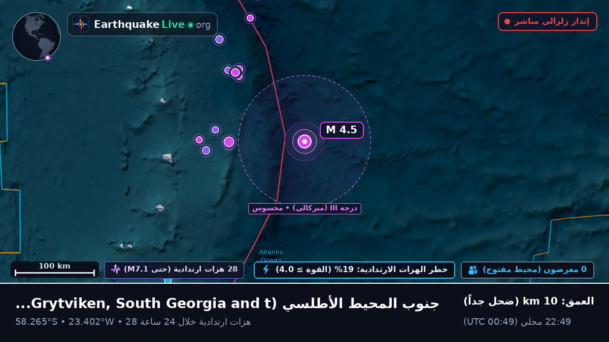 جنوب المحيط الأطلسي (South Georgia and the Islands)