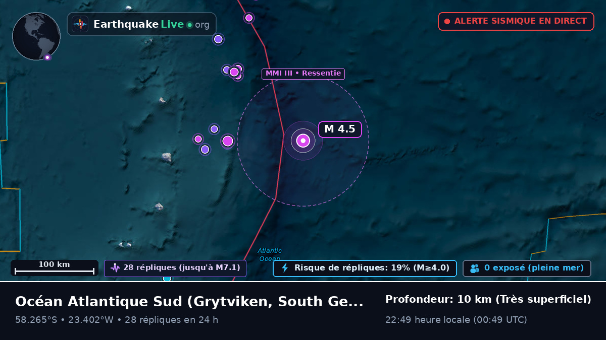 Océan Atlantique Sud (South Georgia and the Islands)