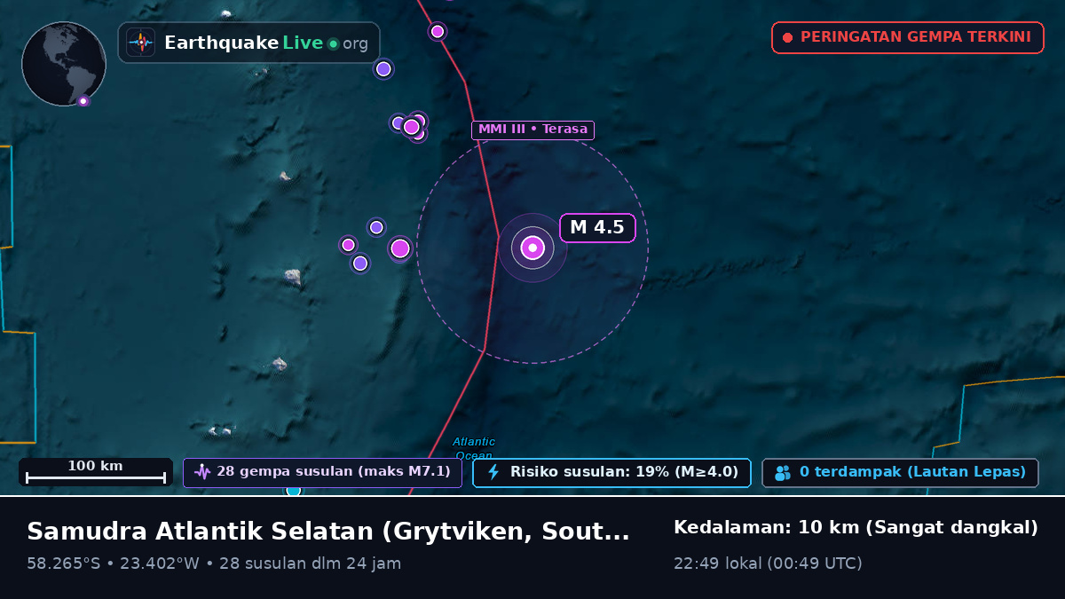 Samudra Atlantik Selatan (South Georgia and the Islands)