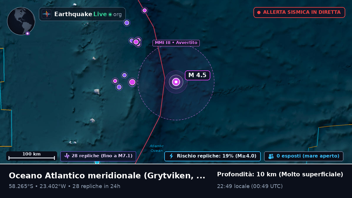 Oceano Atlantico meridionale (South Georgia and the Islands)