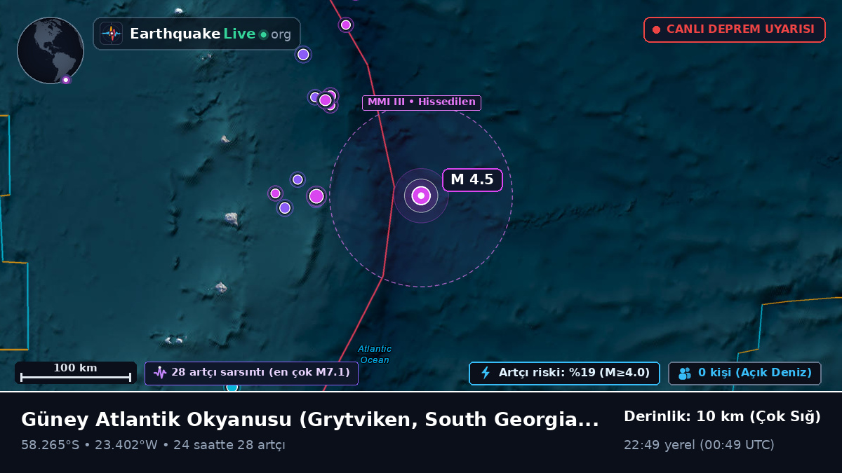 Güney Atlantik Okyanusu (South Georgia and the Islands)