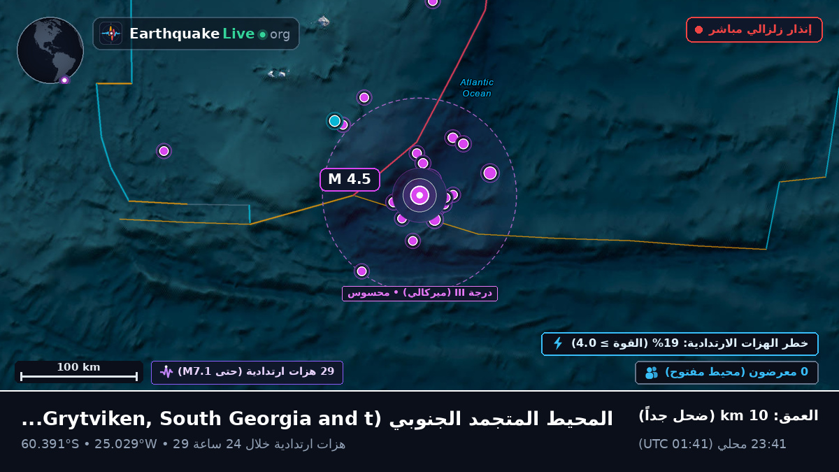 المحيط المتجمد الجنوبي (South Georgia and the Islands)