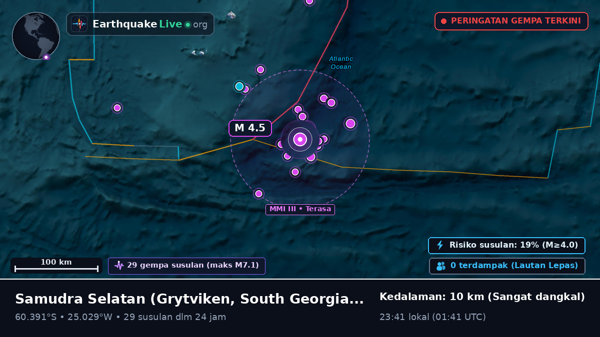 Samudra Selatan (South Georgia and the Islands)