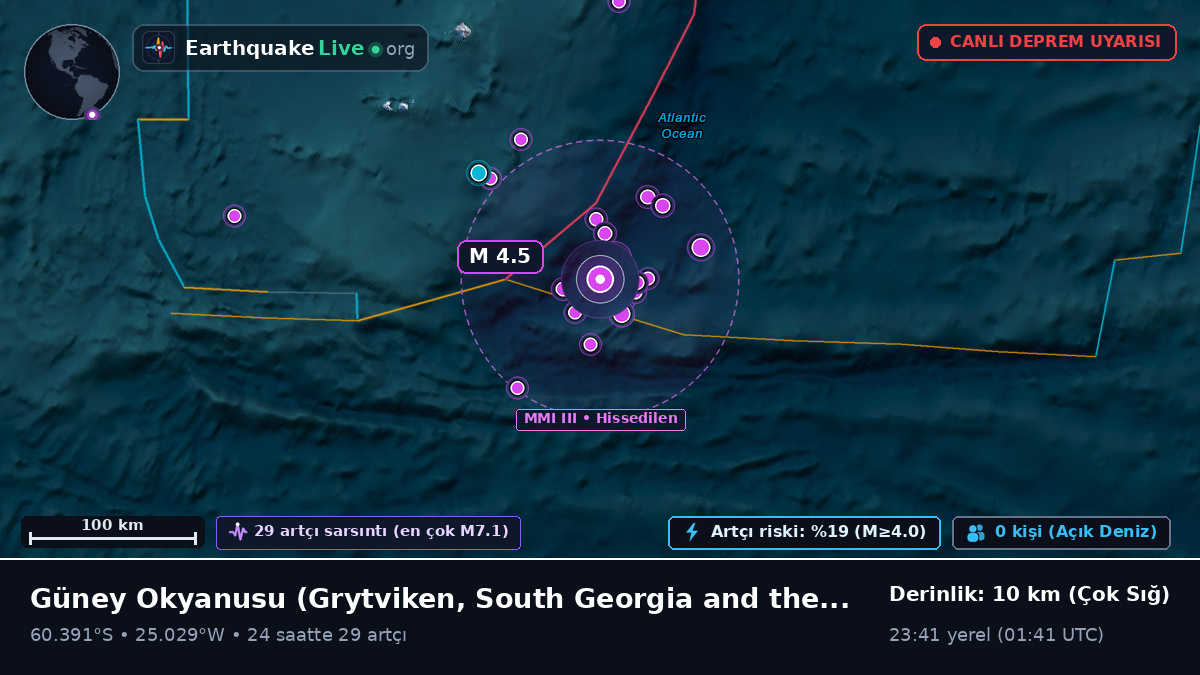 Güney Okyanusu (South Georgia and the Islands)