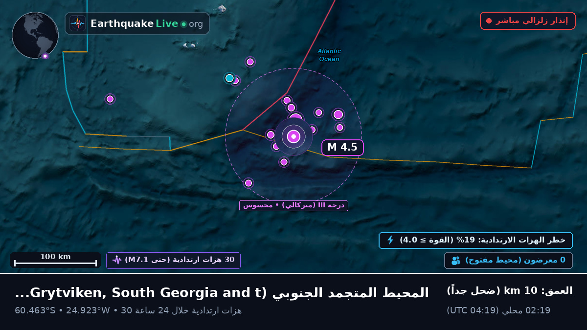 المحيط المتجمد الجنوبي (South Georgia and the Islands)