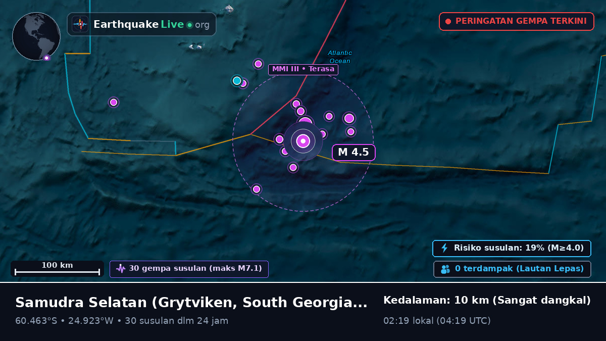 Samudra Selatan (South Georgia and the Islands)