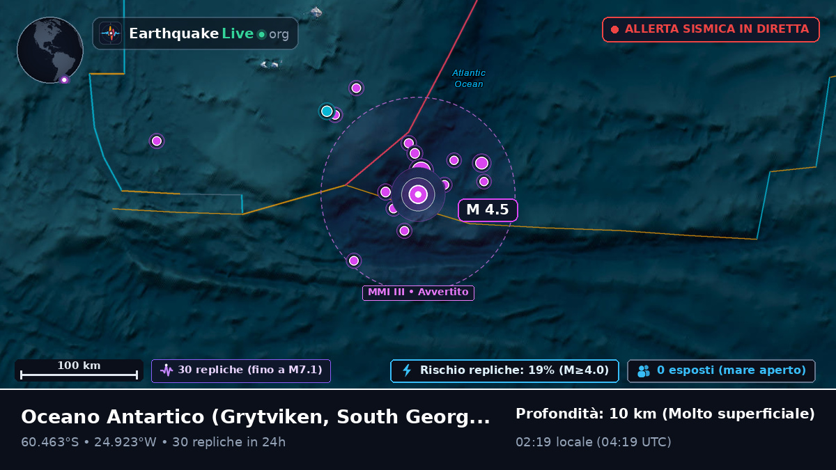 Oceano Antartico (South Georgia and the Islands)