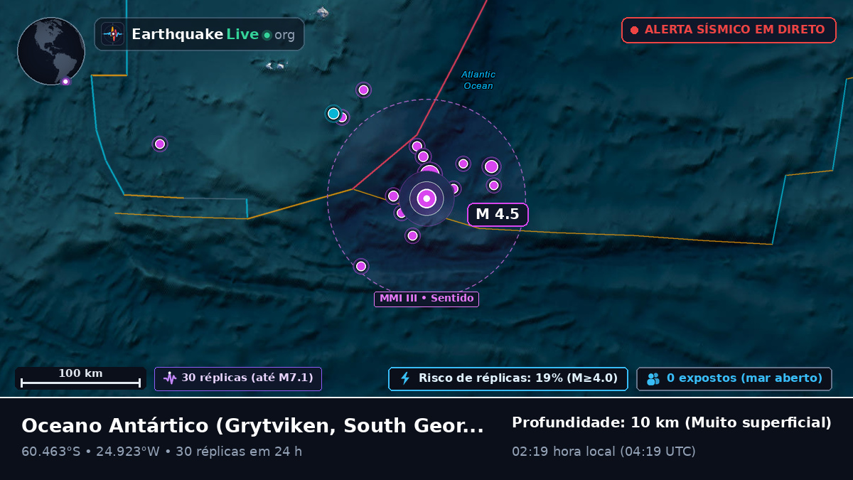Oceano Antártico (South Georgia and the Islands)
