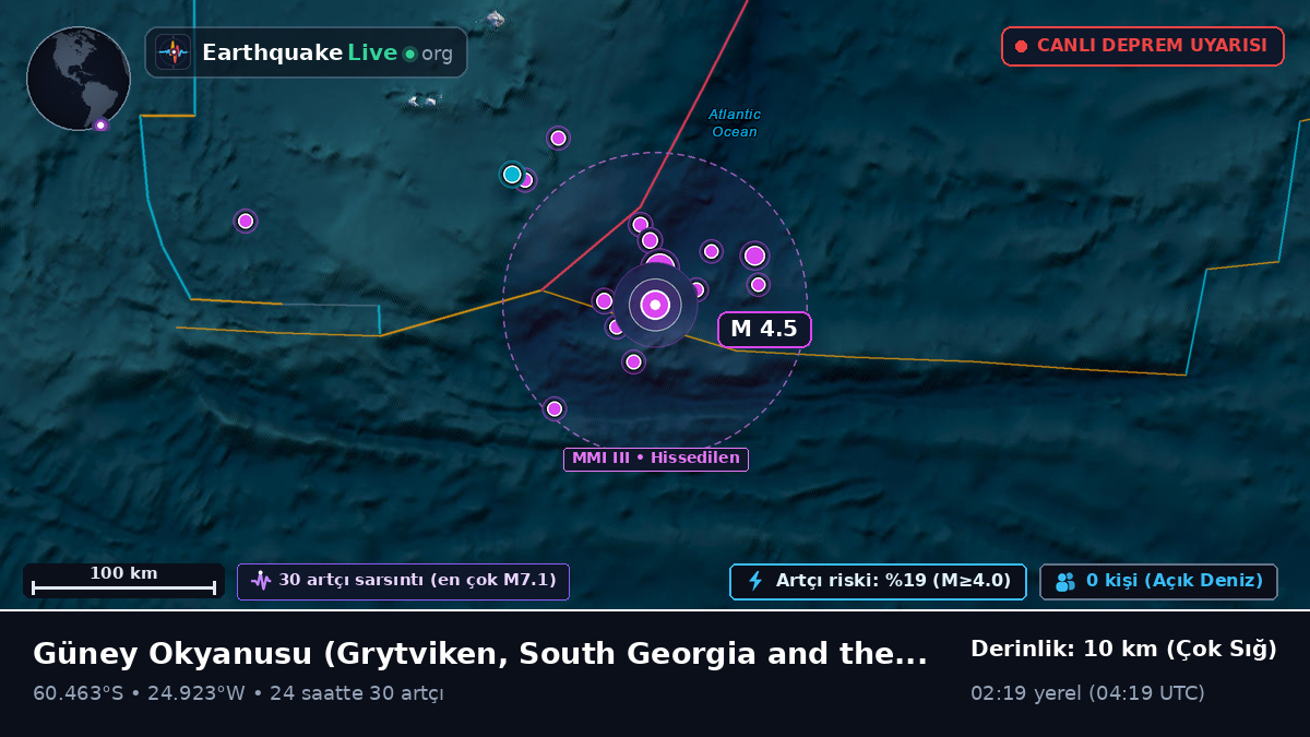 Güney Okyanusu (South Georgia and the Islands)