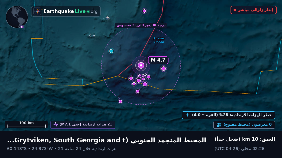 المحيط المتجمد الجنوبي (South Georgia and the Islands)