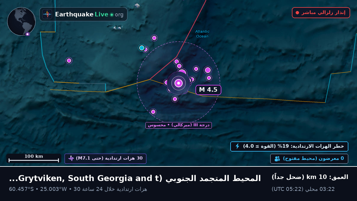 المحيط المتجمد الجنوبي (South Georgia and the Islands)