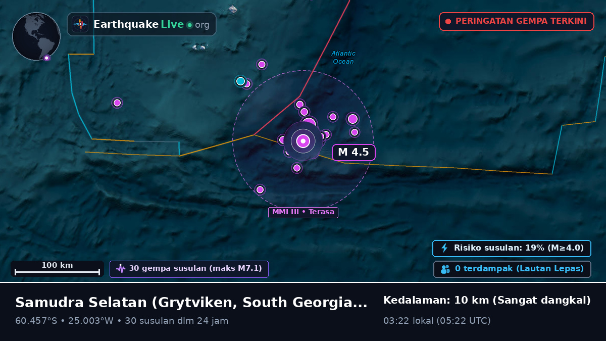 Samudra Selatan (South Georgia and the Islands)