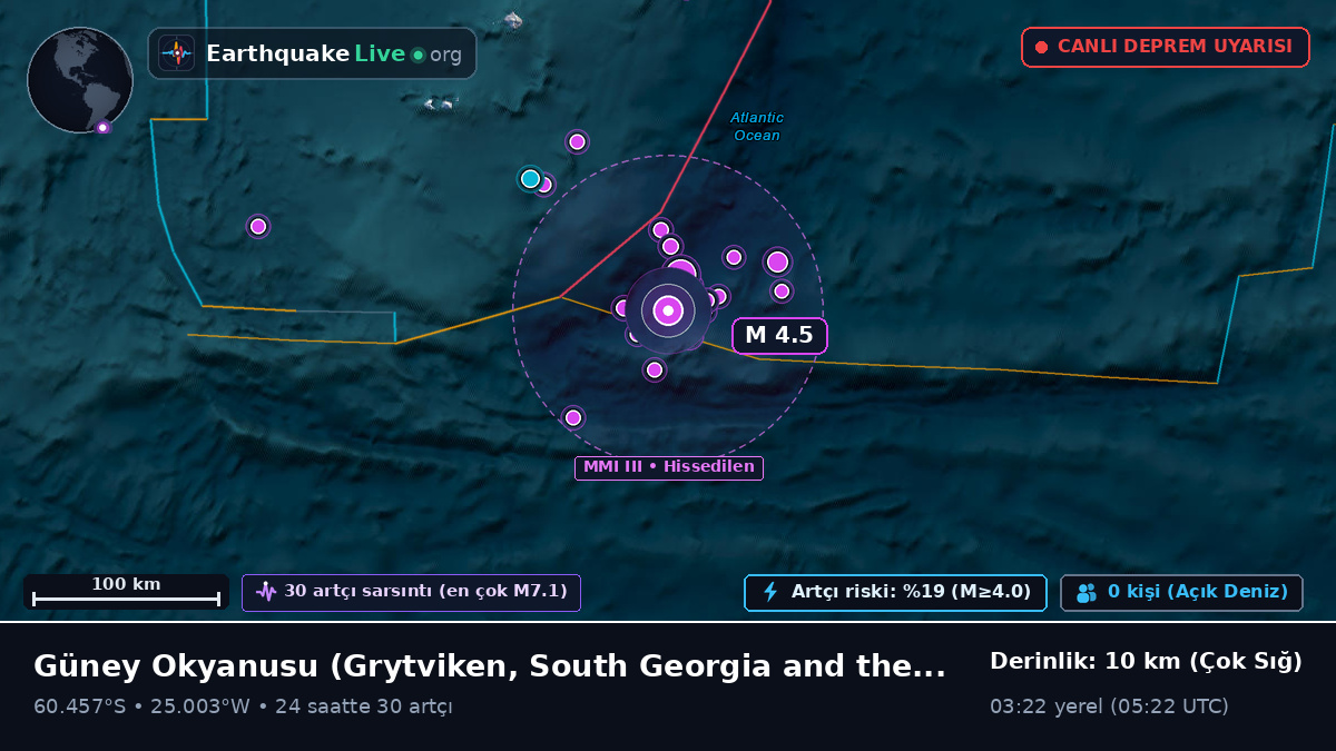 Güney Okyanusu (South Georgia and the Islands)