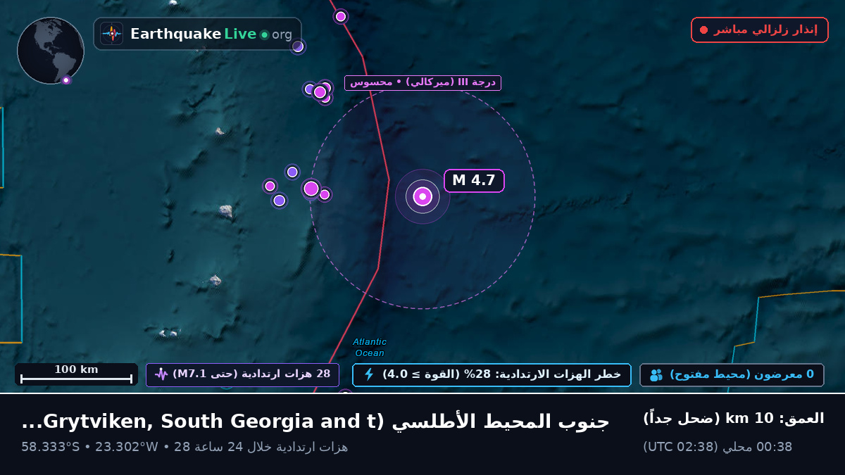 جنوب المحيط الأطلسي (South Georgia and the Islands)