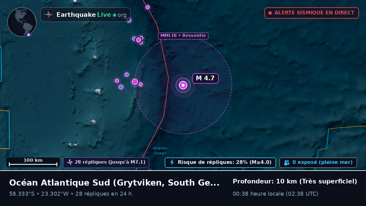 Océan Atlantique Sud (South Georgia and the Islands)