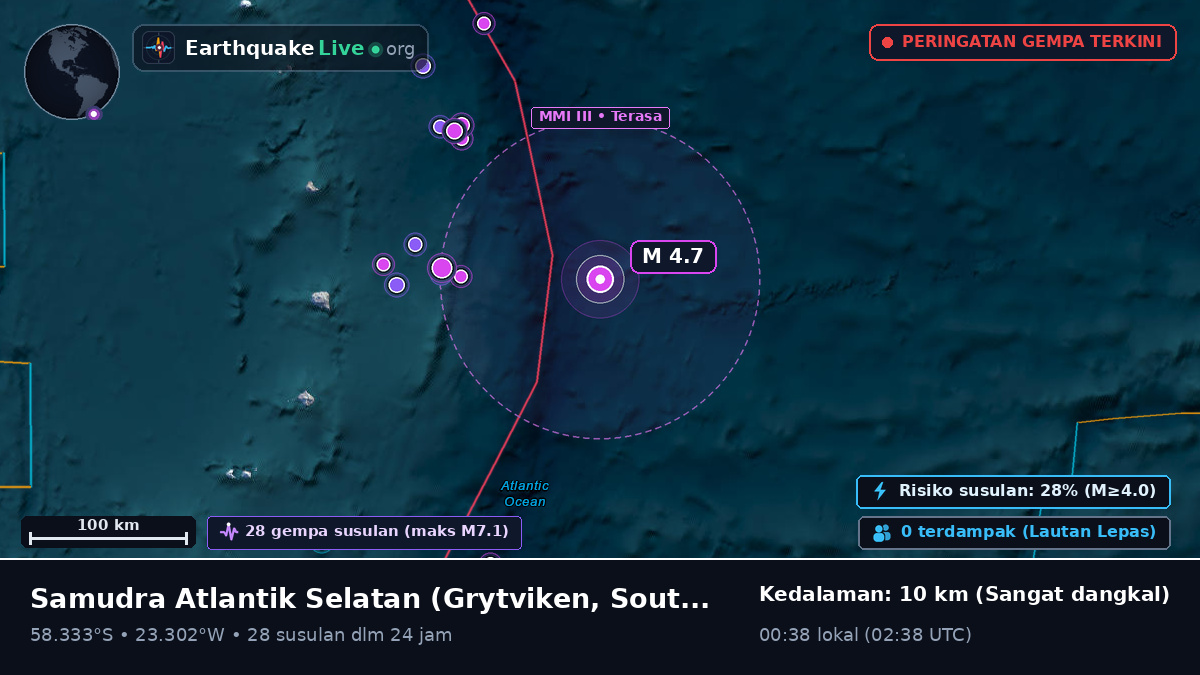 Samudra Atlantik Selatan (South Georgia and the Islands)
