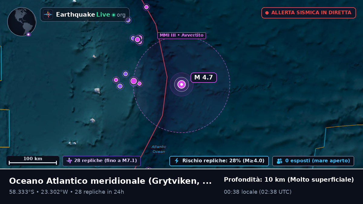 Oceano Atlantico meridionale (South Georgia and the Islands)