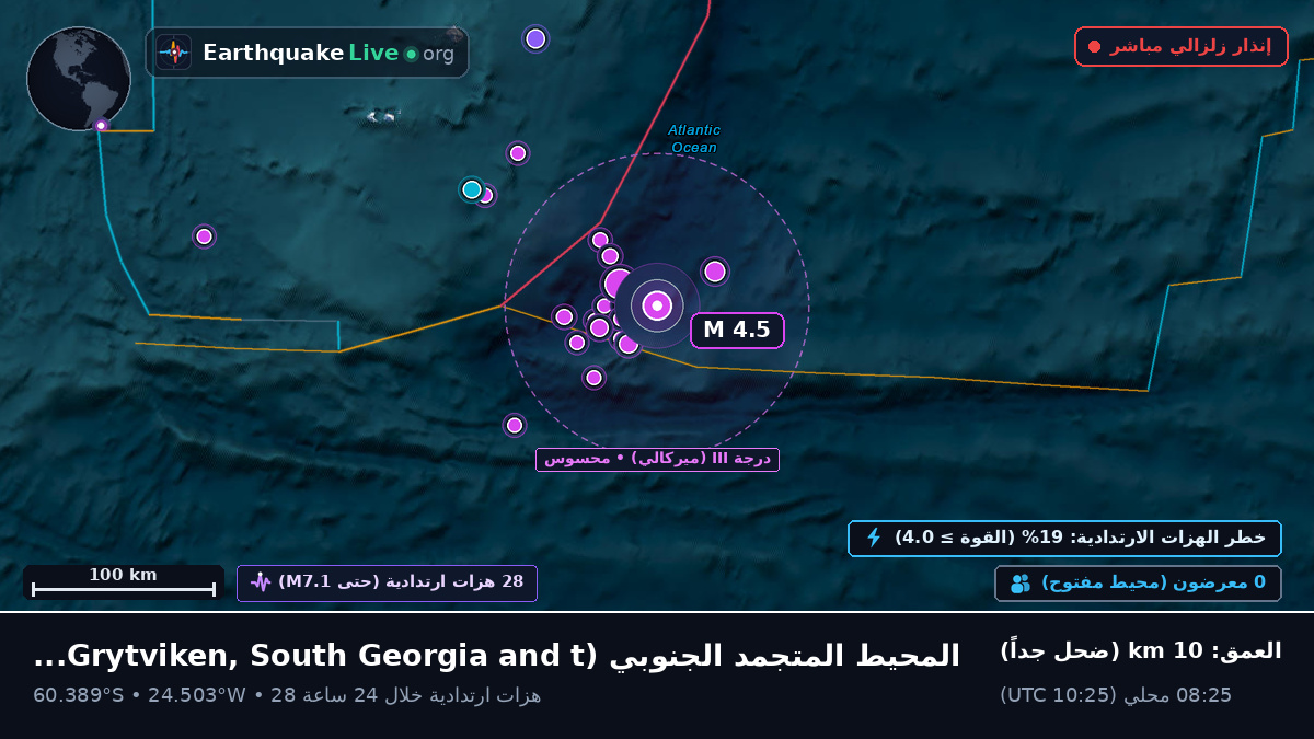 المحيط المتجمد الجنوبي (South Georgia and the Islands)