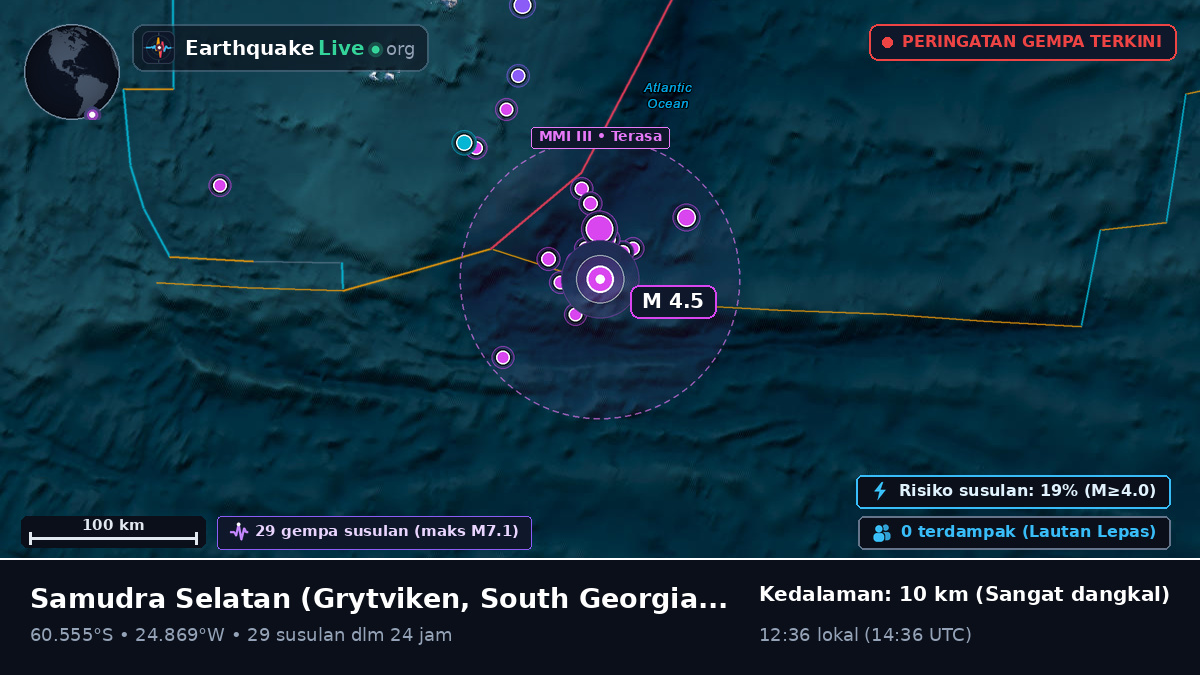 Samudra Selatan (South Georgia and the Islands)