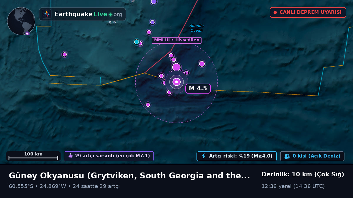 Güney Okyanusu (South Georgia and the Islands)