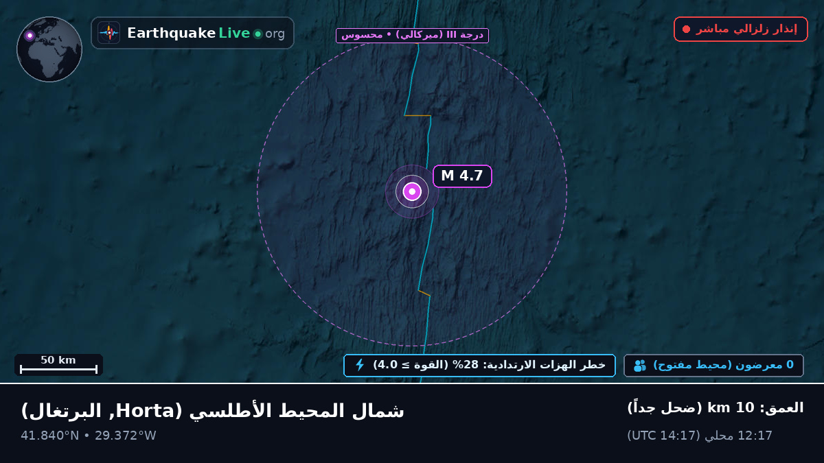 شمال المحيط الأطلسي (البرتغال)