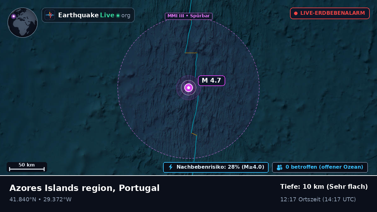 Nordatlantik (Portugal)