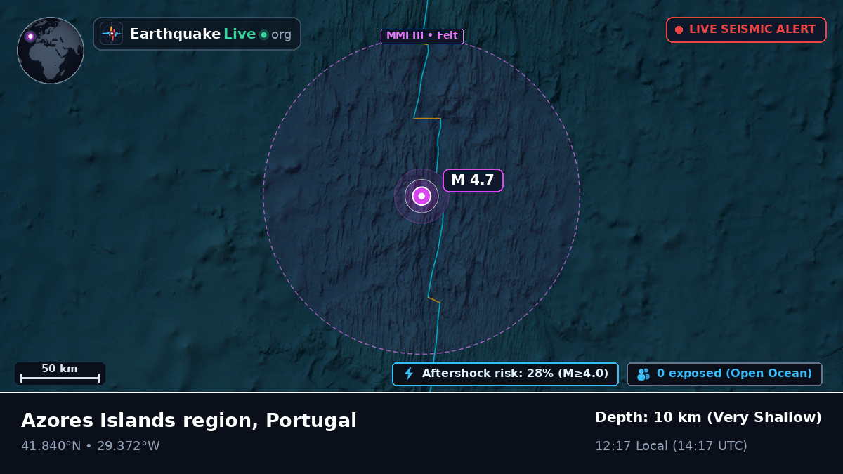 North Atlantic Ocean (Portugal)