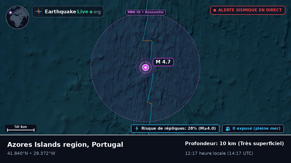 Océan Atlantique Nord (Portugal)