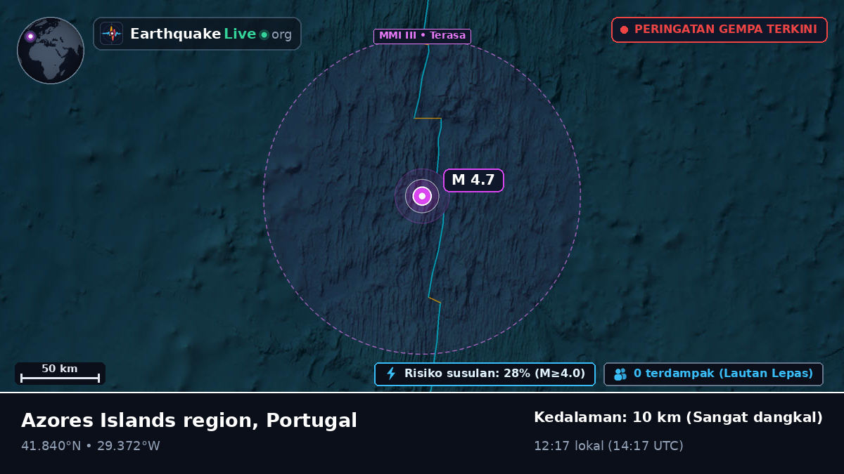 Samudra Atlantik Utara (Portugal)