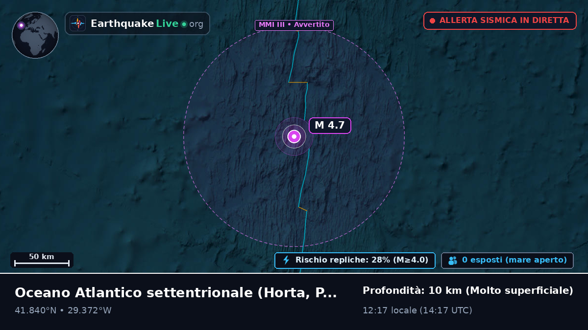 Oceano Atlantico settentrionale (Portogallo)