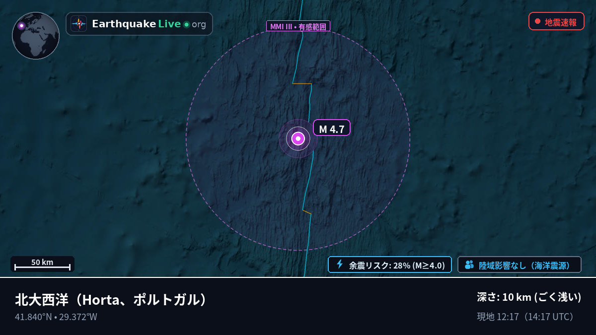 北大西洋 (ポルトガル)