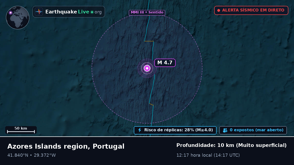 Oceano Atlântico Norte (Portugal)