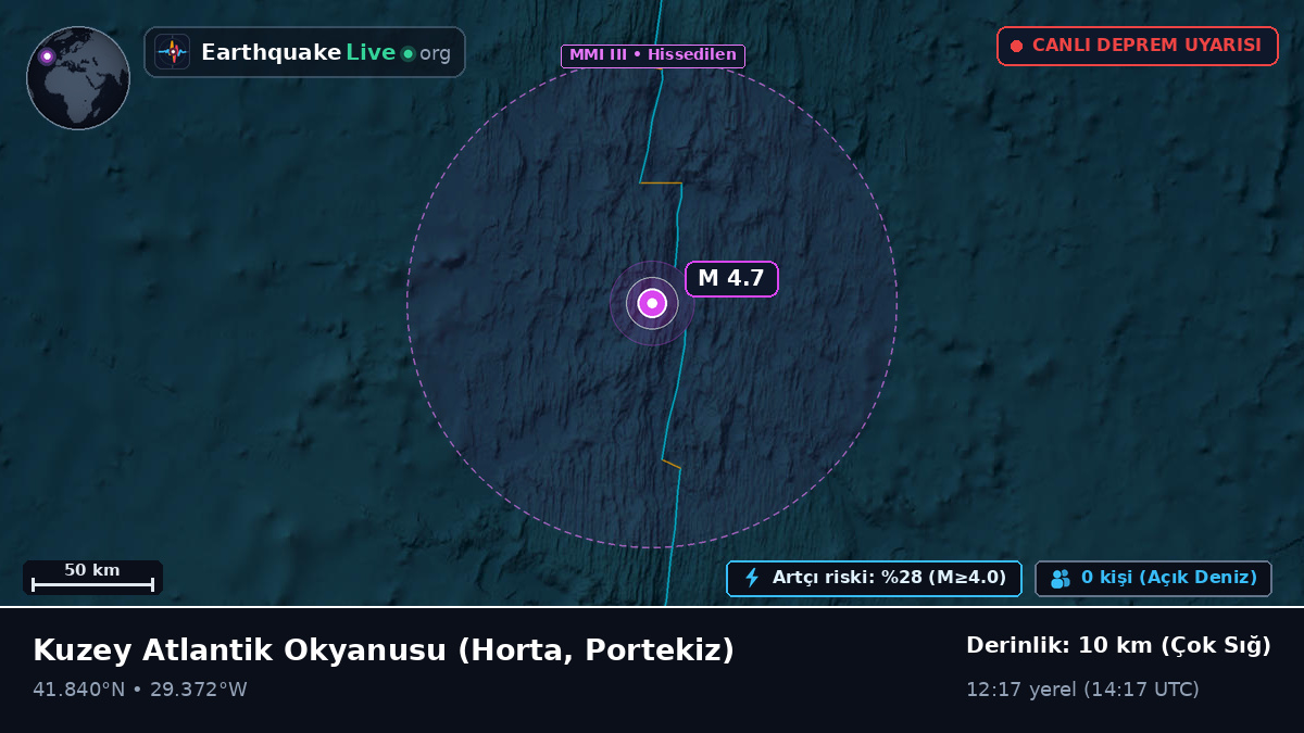 Kuzey Atlantik Okyanusu (Portekiz)