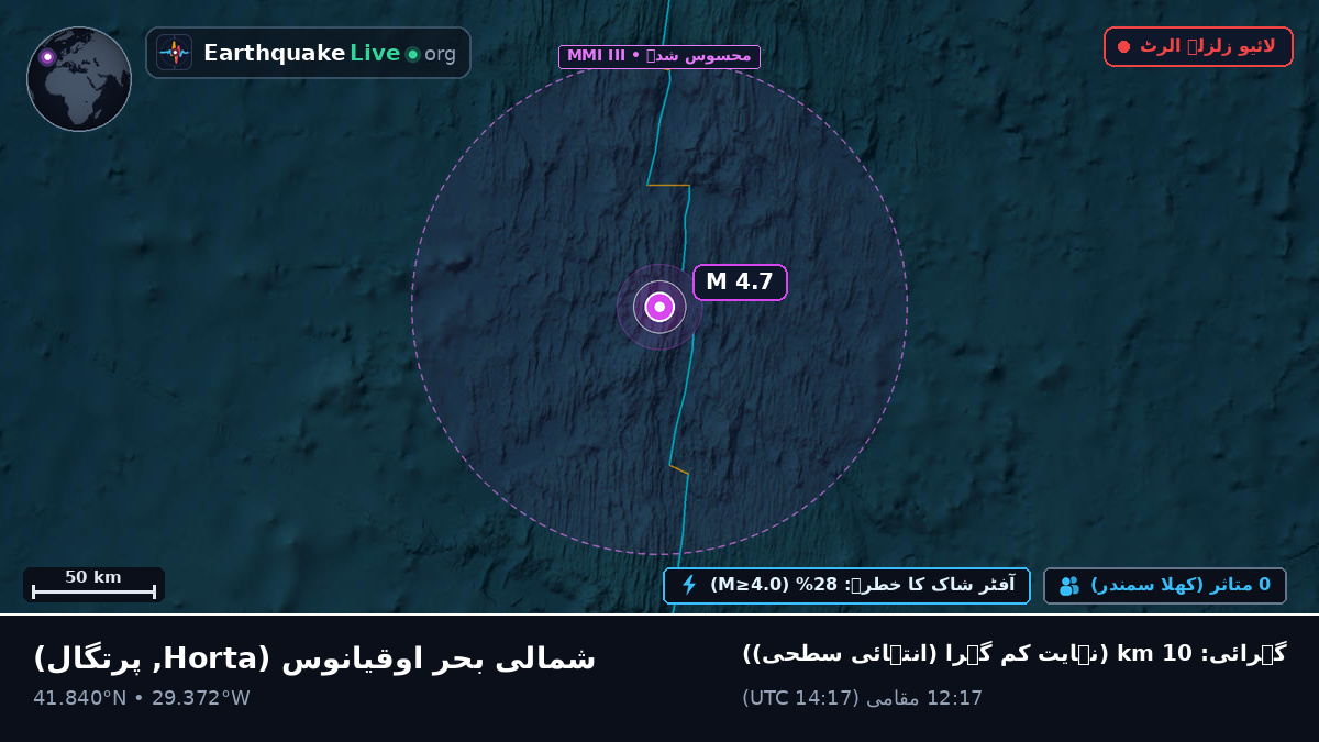 شمالی بحر اوقیانوس (پرتگال)